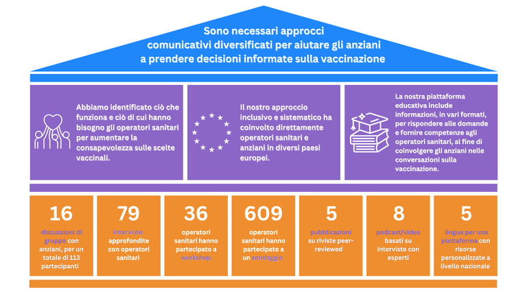 Communication House Communication House